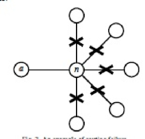 ترجمه مقاله مسیریابی پایدار در برابر خطا در مکعب دوبعدی بر اساس مسیریابی احتمالی