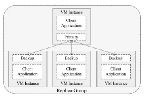 ترجمه مقاله مدیریت تحمل خطا  در رایانش ابری : یک چشم انداز سطح سیستم 