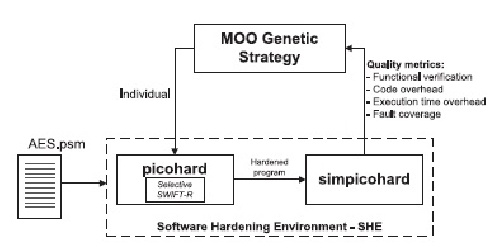 ترجمه مقاله طراحی سیستم های تعبیه شده ی تحمل پذیر خطا توسط بهینه سازی چند منظوره