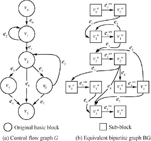 ترجمه مقاله بررسی جریان کنترل مبتنی بر گراف دو قسمتی  برای ماهواره‌های کوچک COTS بنیان