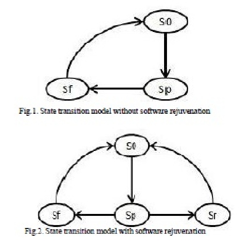 مقاله مروری مقایسه و ارزیابی روش های جوانسازی نرم افزار در محیط مجازی