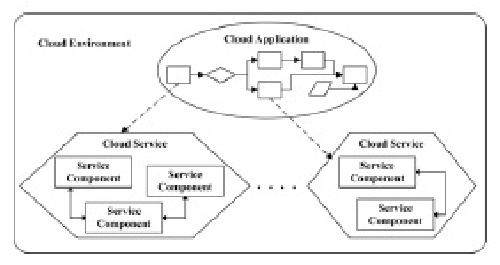 ترجمه مقاله نوسازی نرم‌افزاری برنامه‌های ابری بر اساس طرح تحمل‌پذیری خطا