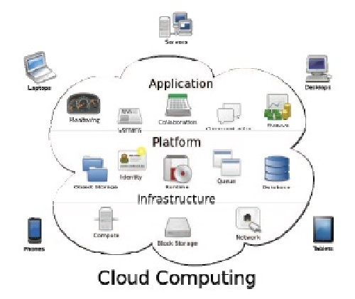 مقاله مروری بر تکنیک های خطا پذیری در محاسبات ابری ( به همراه فایل پاورپوینت ارائه ) 