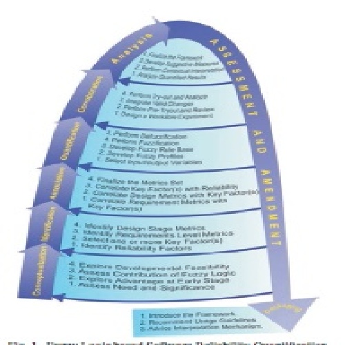 ترجمه مقاله سنجش کمی چارچوب منطق فازی بر اساس نرم افزار قابلیت اطمینان: در اوایل مرحله دیدگاه (FLSRQF)