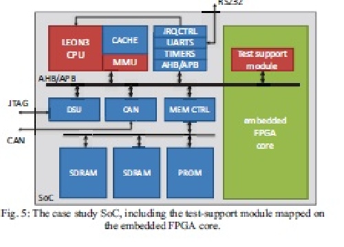 مقاله مروری با موضوع روش‌های تشخیص خطای آنلاین براساس ویژگی‌های خطایابی( به همراه فایل پاورپوینت ارائه ) 