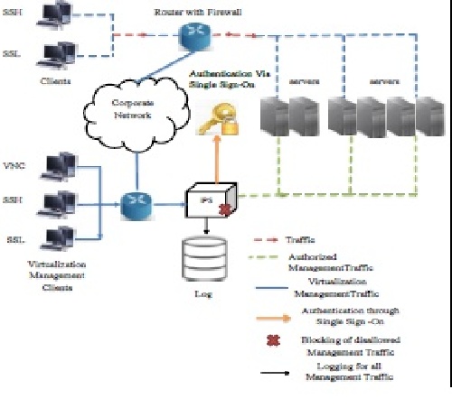ترجمه مقاله مروری مسائل مربوط به امنیت رایانش ابری، چالش ها، معماری و روش ها 