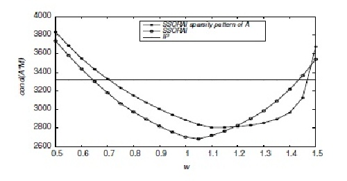 ترجمه مقاله الگوریتم گرادیان مزدوج با پیش شرط موازی روی GPU
