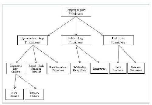 ترجمه مقاله بررسی اولیه رمزنگاری کلید های عمومی در شبکه های سنسور بی سیم