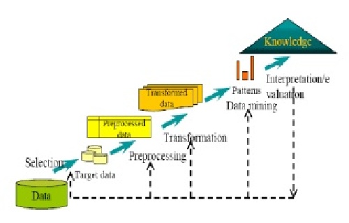 ترجمه مقاله تکنولوژی داده کاوی برای مدیریت کارای امنیت شبکه 