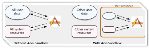 مقاله فارسی با موضوع راهکارهای امنیت در سیستم عامل ios در قالب ورد به همراه فایل منابع و پاورپوینت ارائه  (مناسب جهت دانشجویان ارشد )