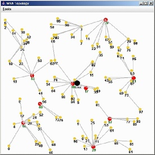  پروژه قابليت اطمينان در شبكه هاي حسگربي سيم