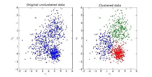 پاورپوینت اجرای موازی K-Means بر پردازشگرهای چند هسته ای