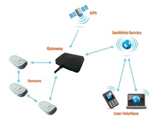 ترجمه مقاله مروری بر چارچوب‌های امنیتی در شبکه‌های حسگر بیسیم