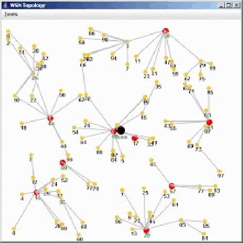 پروتکل دانش صفر برای طراحی مدل امنیتی برای تهدیدهای WSN