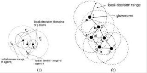 کد برنامه پیاده سازی موازی الگوریتم کرم شب تاب روی GPUبا استفاده از CUDA