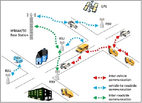 ترجمه مقاله پروتکل مسیریابی مبتنی بر زمان های توقف ( Stop_times ) برای شبکه های خودرویی
