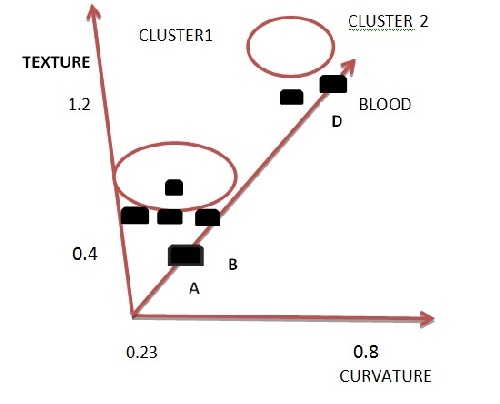 پاورپوینت مقاله استخراج داده های فضایی