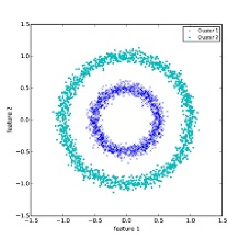 ترجمه مقاله الگوریتم خوشه بندی موازی برای مجموعه داده های  زیست شناسی مقیاس-بزرگ 