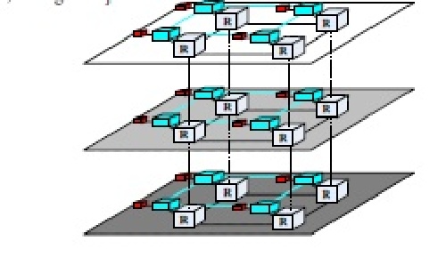ترجمه مقاله الگوریتم مسیریابی مبتنی بر گرادیان(تغییرات) دما در 3D NoC