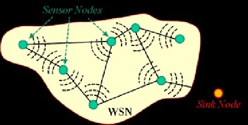 ترجمه مقاله پروتکل انتقال مطمئن و کارآمد انرژی برای جریان داده ها در شبکه های حسگر بی سیم