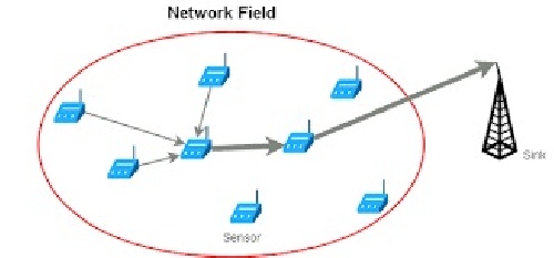 ترجمه مقاله دو ردیف پروتکل بهینه سازی ازدحام ذرات برای خوشه بندی و مسیریابی در شبکه های حسگر بی سیم