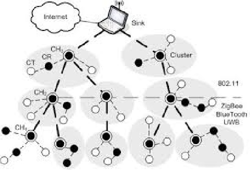 ترجمه مقاله تاثیر سنسور تقویت کننده بر مدل مدیریت اعتماد روی شبکه های حسگر بیسیم متراکم