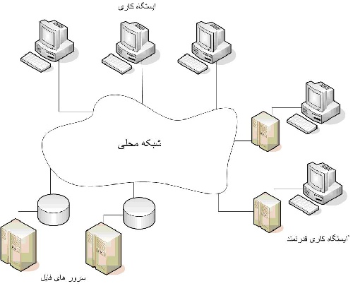 ترجمه مقاله جدید ارائه روش تست زمان اجرای موثر و ایمن در  سیستم های توزیع شده و پویا