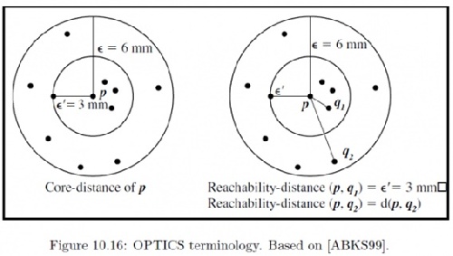 پاورپوینت ارائه موضوع جایگذاری ماشینهای مجازی  در یک ابر توزیع شده  با روش خوشه بندی