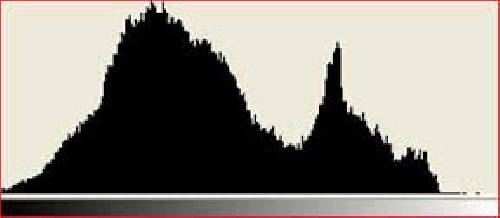 ترجمه مقاله برابرکردن هیستوگرام دینامیک چهارگانه برای افرایش تباین