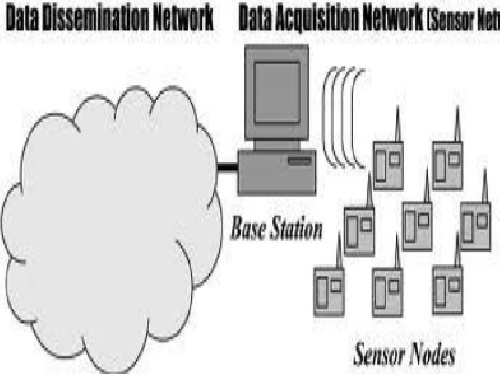ترجمه مقاله یک مدل مسیر یابی حسگر بی سیم مهم برای کاهش مخاطرات احتمالی