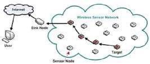 ترجمه مقاله مروری بررسی الگوریتم های مختلف جهت تشخیص حملات موسوم به حفره سیاه در شبکه های حسگر بیسیم