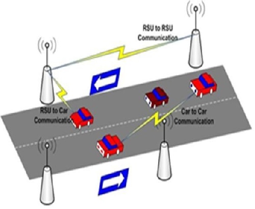 ترجمه مقاله راه حل تصدیق برای حملات امنیتی در VANET