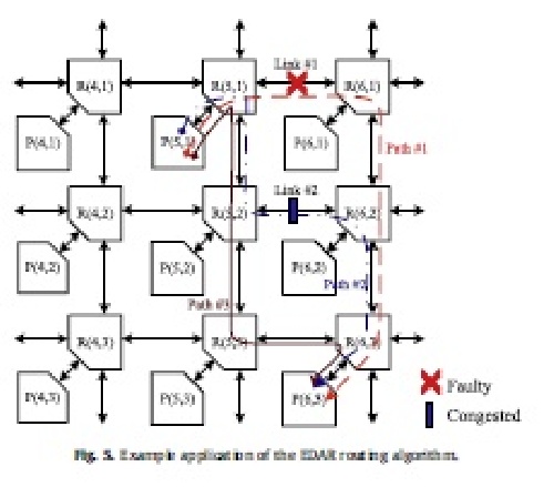 ترجمه مقاله الگوریتم مسیریابی تحمل پذیر خطا با هزینه کم بر روی شبکه های مبتنی بر تراشه
