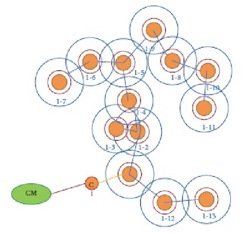 مقاله مروری آنالیز الگوهای مرتبط با تلرانس خطا و مصرف انرژی در شبکه های حسگر بیسیم 