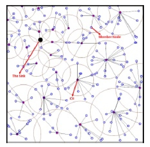 ترجمه مقاله الگوریتم خوشه‌بندی فازی چندمنظوره برای شبکه های حسگر بی سیم WSN