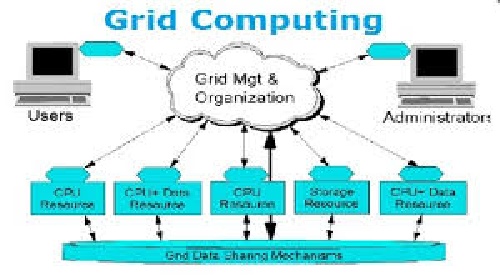 ترجمه مقاله تعادل بار و تخصیص منبع در سیستم گرید   به روش تحمل پذیری خطا 