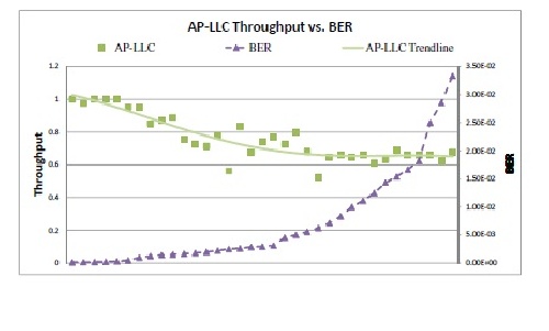 پاورپوینت اراِِیه فارسی روش های دستیابی به شبکه های حسگر بی سیم تحمل پذیر در برابر خطا وآگاه به هزینه