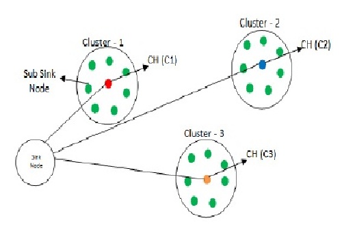 مقاله مروری روش های دستیابی به شبکه های حسگر بی سیم تحمل پذیر در برابر خطا وآگاه به انرژی