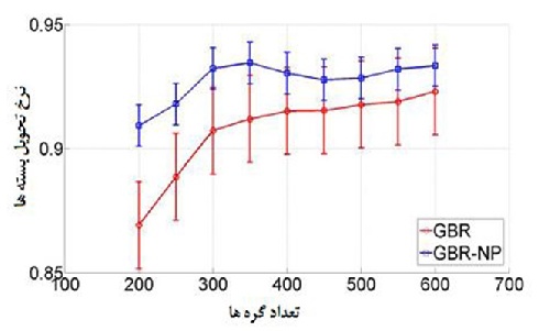 پاورپوینت ارائه با موضوع تحمل پذیری خطا در مسیریابی شبکه های موردی (MANET) سیار 