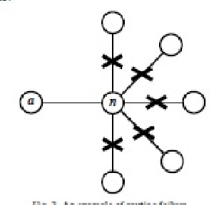 ترجمه مقاله مسیریابی پایدار در برابر خطا در مکعب دوبعدی بر اساس مسیریابی احتمالی