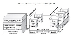 ترجمه مقاله بررسی پیشبینی ناپذیری تحمل خطا در میان افزارها