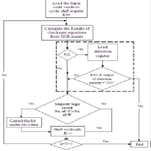 ترجمه مقاله روش قدرتمند و کارا در شناسایی و تصحیح خطای حافظه