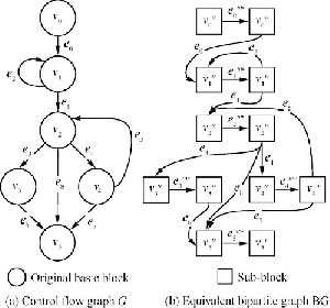 ترجمه مقاله بررسی جریان کنترل مبتنی بر گراف دو قسمتی برای ماهوارههای کوچک COTS بنیان
