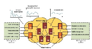 ترجمه مقاله تحلیل و پیشبینی رفتار کاربر در سرویس رایانش ابری، با استفاده از تکنیک مدلسازی فراکتال و مبتنی بر تکنیک ردیابی