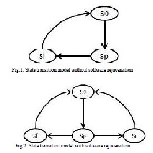 مقاله مروری مقایسه و ارزیابی روش های جوانسازی نرم افزار در محیط مجازی