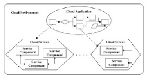 ترجمه مقاله نوسازی نرمافزاری برنامههای ابری بر اساس طرح تحملپذیری خطا