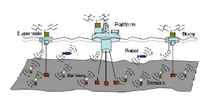 ترجمه مقاله چالش های تحقیقاتی و کاربردهای شبکه حسگر زیر آب