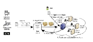 ترجمه مقاله چارچوب داده محور برای توسعه و آماده سازی اینترنت برای کاربردهای اشیاء در ابرها