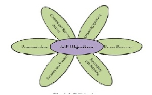 ترجمه مقاله مدل امنیت پیشنهادی و تهدید طبقه بندی برای اینترنت اشیاء (IoT)