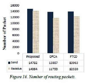 ترجمه مقاله روش منطق فازی برای بهبود تحمل خطا سرخوشه در خوشه بندی شبکه های حسگر بیسیم